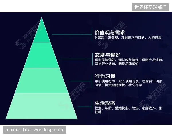体育组织的DTC转型已告别流量思维，用户终身价值（LTV）正在定义新商业